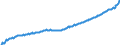 Deutschland insgesamt: Deutschland / WZ2008: Wirtschaftsbereiche der VGR: Öffentliche Dienstleister, Erziehung, Gesundheit / Original- und bereinigte Daten: X13 JDemetra+  saisonbereinigt / Wertmerkmal: Arbeitnehmerentgelt je Arbeitnehmer (Inlandskzpt.)