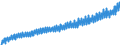 Deutschland insgesamt: Deutschland / WZ2008: Wirtschaftsbereiche der VGR: Produzierendes Gewerbe / Original- und bereinigte Daten: Originalwerte / Wertmerkmal: Arbeitnehmerentgelt je Arbeitn.stunde (Inlandsk.)