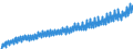 Deutschland insgesamt: Deutschland / WZ2008: Wirtschaftsbereiche der VGR: Produzierendes Gewerbe ohne Baugewerbe / Original- und bereinigte Daten: Originalwerte / Wertmerkmal: Arbeitnehmerentgelt je Arbeitn.stunde (Inlandsk.)