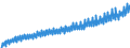 Deutschland insgesamt: Deutschland / WZ2008: Wirtschaftsbereiche der VGR: Baugewerbe / Original- und bereinigte Daten: BV4.1 saisonbereinigt / Wertmerkmal: Arbeitnehmerentgelt je Arbeitn.stunde (Inlandsk.)