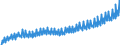 Deutschland insgesamt: Deutschland / WZ2008: Wirtschaftsbereiche der VGR: Baugewerbe / Original- und bereinigte Daten: Originalwerte / Wertmerkmal: Arbeitnehmerentgelt je Arbeitn.stunde (Inlandsk.)