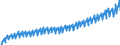 Deutschland insgesamt: Deutschland / WZ2008: Wirtschaftsbereiche der VGR: Information und Kommunikation / Original- und bereinigte Daten: BV4.1 saisonbereinigt / Wertmerkmal: Arbeitnehmerentgelt je Arbeitn.stunde (Inlandsk.)