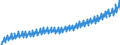 Deutschland insgesamt: Deutschland / WZ2008: Wirtschaftsbereiche der VGR: Erbringung von Finanz- und Versicherungsleistungen / Original- und bereinigte Daten: BV4.1 saisonbereinigt / Wertmerkmal: Arbeitnehmerentgelt je Arbeitn.stunde (Inlandsk.)