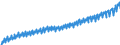 Deutschland insgesamt: Deutschland / WZ2008: Wirtschaftsbereiche der VGR: Information und Kommunikation / Original- und bereinigte Daten: Originalwerte / Wertmerkmal: Arbeitnehmerentgelt je Arbeitn.stunde (Inlandsk.)