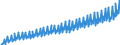 Deutschland insgesamt: Deutschland / WZ2008: Wirtschaftsbereiche der VGR: Unternehmensdienstleister / Original- und bereinigte Daten: BV4.1 saisonbereinigt / Wertmerkmal: Arbeitnehmerentgelt je Arbeitn.stunde (Inlandsk.)