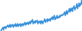 Deutschland insgesamt: Deutschland / WZ2008: Wirtschaftsbereiche der VGR: Grundstücks- und Wohnungswesen / Original- und bereinigte Daten: Originalwerte / Wertmerkmal: Arbeitnehmerentgelt je Arbeitn.stunde (Inlandsk.)