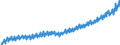 Deutschland insgesamt: Deutschland / WZ2008: Wirtschaftsbereiche der VGR: Unternehmensdienstleister / Original- und bereinigte Daten: Originalwerte / Wertmerkmal: Arbeitnehmerentgelt je Arbeitn.stunde (Inlandsk.)