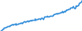 Deutschland insgesamt: Deutschland / WZ2008: Wirtschaftsbereiche der VGR: Produzierendes Gewerbe ohne Baugewerbe / Original- und bereinigte Daten: X13 JDemetra+  saisonbereinigt / Wertmerkmal: Arbeitnehmerentgelt je Arbeitn.stunde (Inlandsk.)