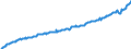 Deutschland insgesamt: Deutschland / WZ2008: Wirtschaftsbereiche der VGR: Baugewerbe / Original- und bereinigte Daten: Originalwerte / Wertmerkmal: Arbeitnehmerentgelt je Arbeitn.stunde (Inlandsk.)