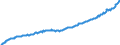 Deutschland insgesamt: Deutschland / WZ2008: Wirtschaftsbereiche der VGR: Erbringung von Finanz- und Versicherungsleistungen / Original- und bereinigte Daten: Originalwerte / Wertmerkmal: Arbeitnehmerentgelt je Arbeitn.stunde (Inlandsk.)