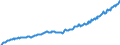 Deutschland insgesamt: Deutschland / WZ2008: Wirtschaftsbereiche der VGR: Grundstücks- und Wohnungswesen / Original- und bereinigte Daten: X13 JDemetra+  saisonbereinigt / Wertmerkmal: Arbeitnehmerentgelt je Arbeitn.stunde (Inlandsk.)