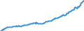 Deutschland insgesamt: Deutschland / WZ2008: Wirtschaftsbereiche der VGR: Unternehmensdienstleister / Original- und bereinigte Daten: X13 JDemetra+  saisonbereinigt / Wertmerkmal: Arbeitnehmerentgelt je Arbeitn.stunde (Inlandsk.)