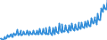 Deutschland insgesamt: Deutschland / WZ2008: Wirtschaftsbereiche der VGR: Baugewerbe / Original- und bereinigte Daten: Originalwerte / Wertmerkmal: Lohnstückkosten pro Kopf (Inlandskonzept)