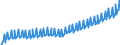 Deutschland insgesamt: Deutschland / WZ2008: Wirtschaftsbereiche der VGR: Erbringung von Finanz- und Versicherungsleistungen / Original- und bereinigte Daten: BV4.1 saisonbereinigt / Wertmerkmal: Lohnstückkosten pro Kopf (Inlandskonzept)