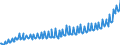 Deutschland insgesamt: Deutschland / WZ2008: Wirtschaftsbereiche der VGR: Baugewerbe / Original- und bereinigte Daten: Originalwerte / Wertmerkmal: Lohnstückkosten je Stunde (Inlandskonzept)