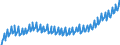 Deutschland insgesamt: Deutschland / WZ2008: Wirtschaftsbereiche der VGR: Grundstücks- und Wohnungswesen / Original- und bereinigte Daten: Originalwerte / Wertmerkmal: Lohnstückkosten je Stunde (Inlandskonzept)