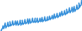 Deutschland insgesamt: Deutschland / Original- und bereinigte Daten: BV4.1 saisonbereinigt / Wertmerkmal: Arbeitnehmerentgelt je Arbeitnehmer (Inlandskzpt.)