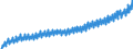 Deutschland insgesamt: Deutschland / Original- und bereinigte Daten: Originalwerte / Wertmerkmal: Arbeitnehmerentgelt je Arbeitn.stunde (Inlandsk.)