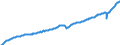 Deutschland insgesamt: Deutschland / Original- und bereinigte Daten: X13 JDemetra+  saisonbereinigt / Wertmerkmal: BWS in jew. Preisen je Erwerbstätigen (Inlandsk.)