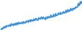 Deutschland insgesamt: Deutschland / Original- und bereinigte Daten: Originalwerte / Wertmerkmal: BWS in jew. Preisen je Erwerbst.stunde (Inlandsk.)