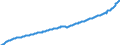 Deutschland insgesamt: Deutschland / Original- und bereinigte Daten: X13 JDemetra+  saisonbereinigt / Wertmerkmal: BWS in jew. Preisen je Erwerbst.stunde (Inlandsk.)