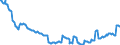 Deutschland insgesamt: Deutschland / Preisbasis (jeweilige Preise / preisbereinigt): preisbereinigt, Kettenindex (2020=100) / Original- und bereinigte Daten: X13 JDemetra+  kalender- und saisonbereinigt / Wertmerkmal: Bauinvestitionen des Staates in Wohnbauten