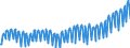 Deutschland insgesamt: Deutschland / Preisbasis (jeweilige Preise / preisbereinigt): in jeweiligen Preisen (Mrd. EUR) / Original- und bereinigte Daten: BV4.1 kalender- und saisonbereinigt / Wertmerkmal: Bauinvestitionen des Staates in Nichtwohnbauten