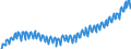 Deutschland insgesamt: Deutschland / Preisbasis (jeweilige Preise / preisbereinigt): in jeweiligen Preisen (Mrd. EUR) / Original- und bereinigte Daten: BV4.1 kalender- und saisonbereinigt / Wertmerkmal: Bauinvestitionen d.nichtstaatl.Sekt. in Wohnbauten