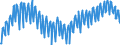 Deutschland insgesamt: Deutschland / Preisbasis (jeweilige Preise / preisbereinigt): preisbereinigt, Kettenindex (2020=100) / Original- und bereinigte Daten: Originalwerte / Wertmerkmal: Bauinvestitionen d.nichtstaatl.Sekt. in Wohnbauten