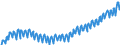 Deutschland insgesamt: Deutschland / Preisbasis (jeweilige Preise / preisbereinigt): preisbereinigt, unverkettete Volumenang.(Mrd. EUR) / Original- und bereinigte Daten: Originalwerte / Wertmerkmal: Bauinvestitionen d.nichtstaatl.Sekt. in Wohnbauten