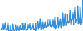 Deutschland insgesamt: Deutschland / Preisbasis (jeweilige Preise / preisbereinigt): in jeweiligen Preisen (Mrd. EUR) / Original- und bereinigte Daten: Originalwerte / Wertmerkmal: Ausrüstungsinvestitionen des Staates