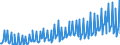 Deutschland insgesamt: Deutschland / Preisbasis (jeweilige Preise / preisbereinigt): preisbereinigt, Kettenindex (2020=100) / Original- und bereinigte Daten: Originalwerte / Wertmerkmal: Ausrüstungsinvestitionen des Staates