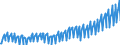 Deutschland insgesamt: Deutschland / Preisbasis (jeweilige Preise / preisbereinigt): in jeweiligen Preisen (Mrd. EUR) / Original- und bereinigte Daten: Originalwerte / Wertmerkmal: Bruttoanlageinvestitionen des Staates