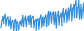 Deutschland insgesamt: Deutschland / Preisbasis (jeweilige Preise / preisbereinigt): preisbereinigt, Kettenindex (2020=100) / Original- und bereinigte Daten: Originalwerte / Wertmerkmal: Bruttoanlageinvestitionen des Staates