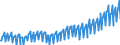 Deutschland insgesamt: Deutschland / Preisbasis (jeweilige Preise / preisbereinigt): preisbereinigt, unverkettete Volumenang.(Mrd. EUR) / Original- und bereinigte Daten: Originalwerte / Wertmerkmal: Bruttoanlageinvestitionen des Staates