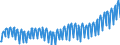 Deutschland insgesamt: Deutschland / Preisbasis (jeweilige Preise / preisbereinigt): in jeweiligen Preisen (Mrd. EUR) / Original- und bereinigte Daten: Originalwerte / Wertmerkmal: Bauinvestitionen des Staates