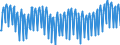 Deutschland insgesamt: Deutschland / Preisbasis (jeweilige Preise / preisbereinigt): preisbereinigt, Kettenindex (2015=100) / Original- und bereinigte Daten: BV4.1 kalender- und saisonbereinigt / Wertmerkmal: Bauinvestitionen des Staates