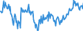 Deutschland insgesamt: Deutschland / Preisbasis (jeweilige Preise / preisbereinigt): preisbereinigt, verkettete Volumenang. (Mrd. EUR) / Original- und bereinigte Daten: Originalwerte / Wertmerkmal: Bauinvestitionen des Staates