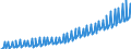 Deutschland insgesamt: Deutschland / Preisbasis (jeweilige Preise / preisbereinigt): in jeweiligen Preisen (Mrd. EUR) / Original- und bereinigte Daten: BV4.1 kalender- und saisonbereinigt / Wertmerkmal: Sonstige Anlageinvestitionen des Staates