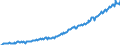 Deutschland insgesamt: Deutschland / Preisbasis (jeweilige Preise / preisbereinigt): in jeweiligen Preisen (Mrd. EUR) / Original- und bereinigte Daten: Originalwerte / Wertmerkmal: Sonstige Anlageinvestitionen des Staates