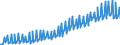 Deutschland insgesamt: Deutschland / Preisbasis (jeweilige Preise / preisbereinigt): preisbereinigt, Kettenindex (2020=100) / Original- und bereinigte Daten: Originalwerte / Wertmerkmal: Sonstige Anlageinvestitionen des Staates