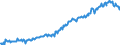 Deutschland insgesamt: Deutschland / Preisbasis (jeweilige Preise / preisbereinigt): preisbereinigt, Kettenindex (2015=100) / Original- und bereinigte Daten: Originalwerte / Wertmerkmal: Sonstige Anlageinvestitionen des Staates