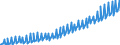 Deutschland insgesamt: Deutschland / Preisbasis (jeweilige Preise / preisbereinigt): preisbereinigt, unverkettete Volumenang.(Mrd. EUR) / Original- und bereinigte Daten: Originalwerte / Wertmerkmal: Sonstige Anlageinvestitionen des Staates