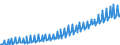 Deutschland insgesamt: Deutschland / Preisbasis (jeweilige Preise / preisbereinigt): preisbereinigt, unverkettete Volumenang.(Mrd. EUR) / Original- und bereinigte Daten: Originalwerte / Wertmerkmal: Sonstige Anlageinvestitionen des Staates