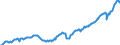 Deutschland insgesamt: Deutschland / Preisbasis (jeweilige Preise / preisbereinigt): in jeweiligen Preisen (Mrd. EUR) / Original- und bereinigte Daten: Originalwerte / Wertmerkmal: Bruttoanlageinvestitionen der nichtstaatl.Sektoren