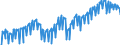 Deutschland insgesamt: Deutschland / Preisbasis (jeweilige Preise / preisbereinigt): preisbereinigt, Kettenindex (2020=100) / Original- und bereinigte Daten: Originalwerte / Wertmerkmal: Bruttoanlageinvestitionen der nichtstaatl.Sektoren