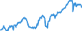 Deutschland insgesamt: Deutschland / Preisbasis (jeweilige Preise / preisbereinigt): preisbereinigt, Kettenindex (2015=100) / Original- und bereinigte Daten: Originalwerte / Wertmerkmal: Bruttoanlageinvestitionen der nichtstaatl.Sektoren