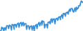 Deutschland insgesamt: Deutschland / Preisbasis (jeweilige Preise / preisbereinigt): preisbereinigt, unverkettete Volumenang.(Mrd. EUR) / Original- und bereinigte Daten: Originalwerte / Wertmerkmal: Bruttoanlageinvestitionen der nichtstaatl.Sektoren