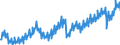 Deutschland insgesamt: Deutschland / Preisbasis (jeweilige Preise / preisbereinigt): in jeweiligen Preisen (Mrd. EUR) / Original- und bereinigte Daten: Originalwerte / Wertmerkmal: Ausrüstungsinvestitionen der nichtstaatl. Sektoren