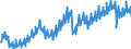 Deutschland insgesamt: Deutschland / Preisbasis (jeweilige Preise / preisbereinigt): preisbereinigt, Kettenindex (2020=100) / Original- und bereinigte Daten: Originalwerte / Wertmerkmal: Ausrüstungsinvestitionen der nichtstaatl. Sektoren